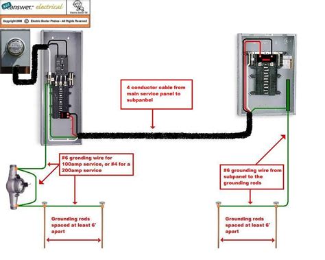 electrical panel box inside garage|50 amp subpanel electrical requirements.